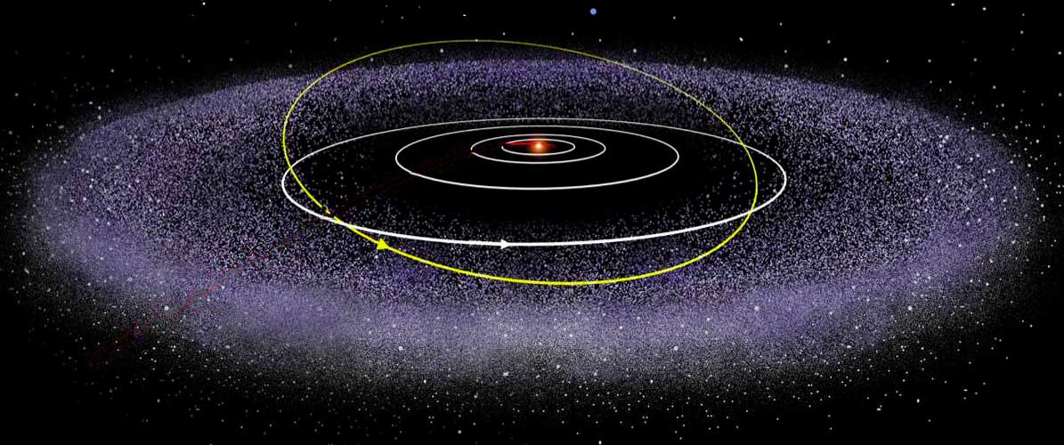 El cinturón de Kuiper - Cielos Boreales - Astronomía