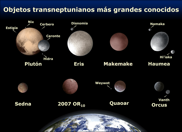 Grandes objetos transneptunianos. Fuente: Wikipedia.