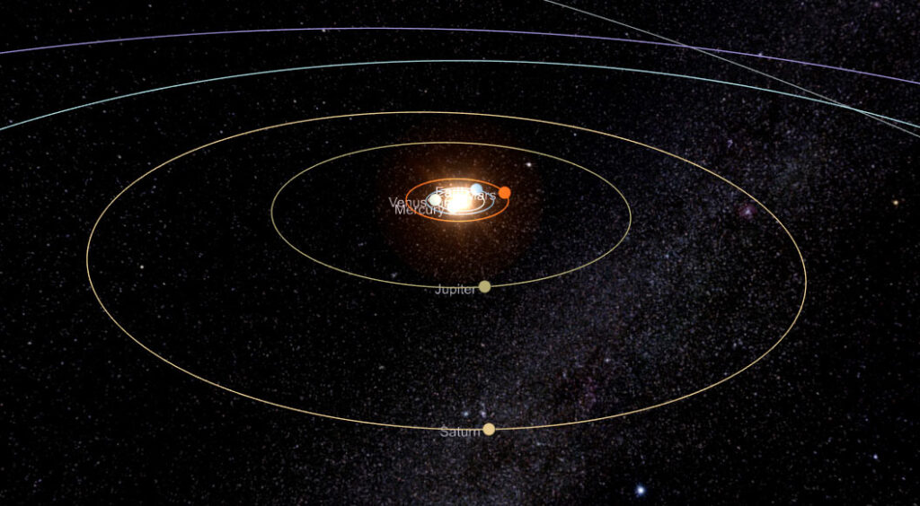 Las posiciones de Júpiter y Saturno durante la conjunción.